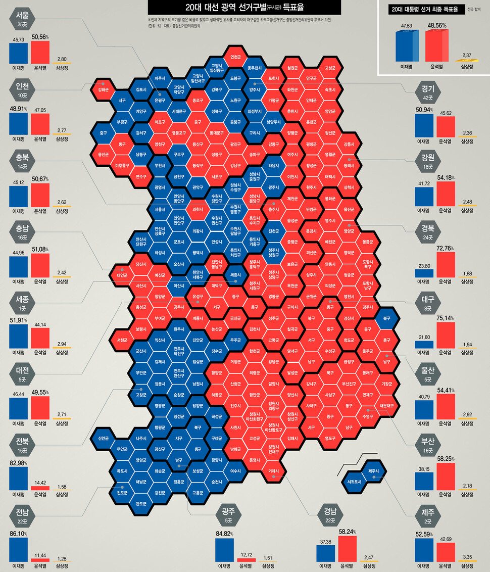 제20대 대통령선거 광역 선거구별 득표율