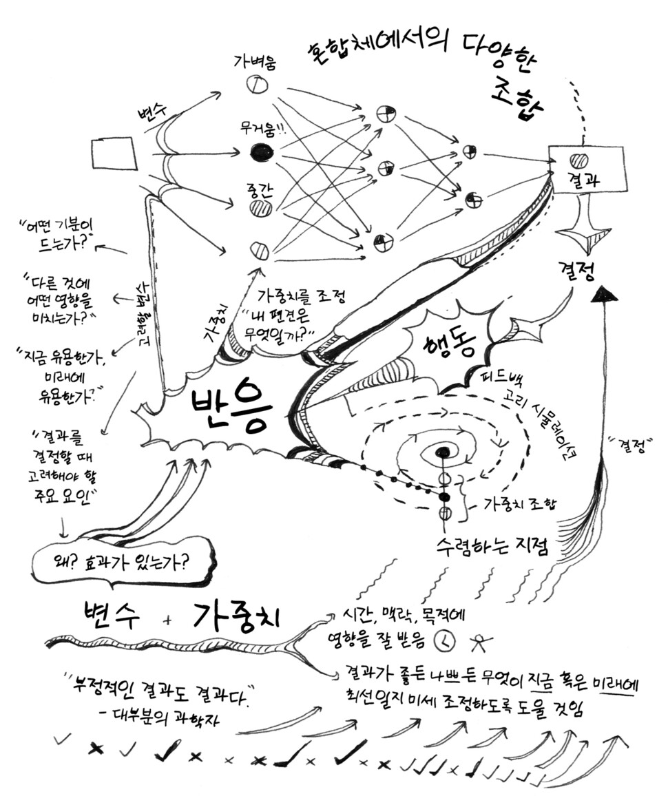 카밀라 팡은 인공신경망의 피드백 체계로부터 자신의 기억을 다스리는 법을 찾았다.