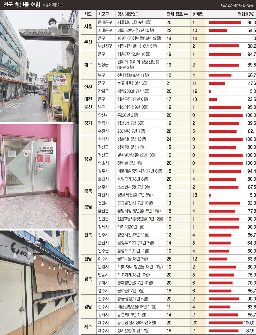  ※ 이미지를 누르면 크게 볼 수 있습니다.