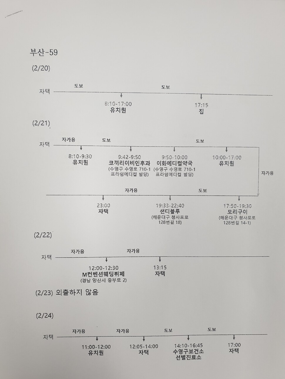 부산시 제공