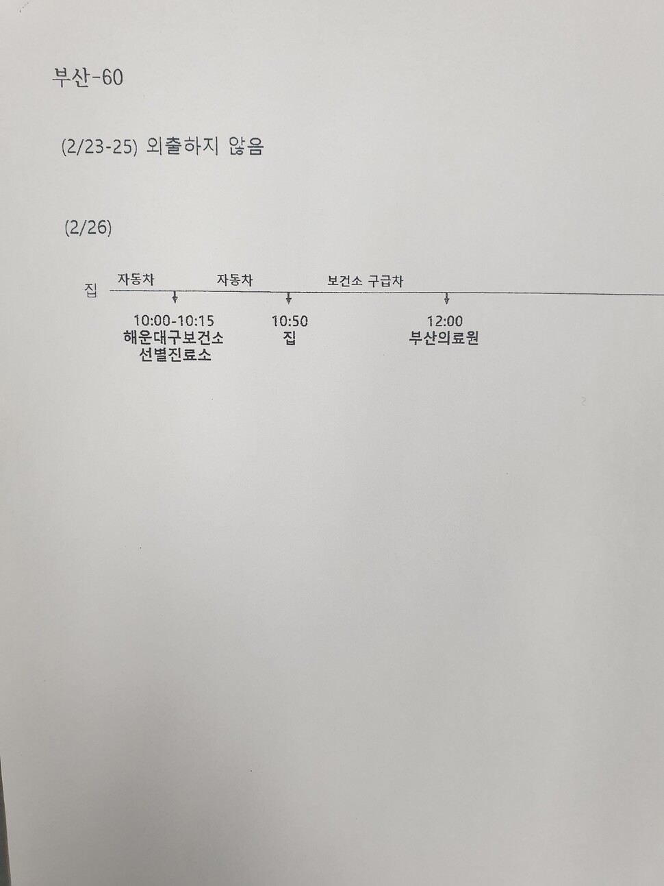 부산시 제공