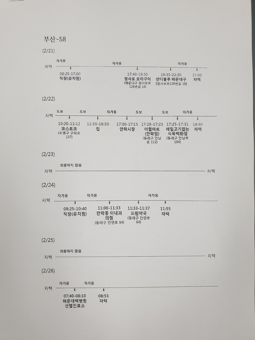 부산시 제공