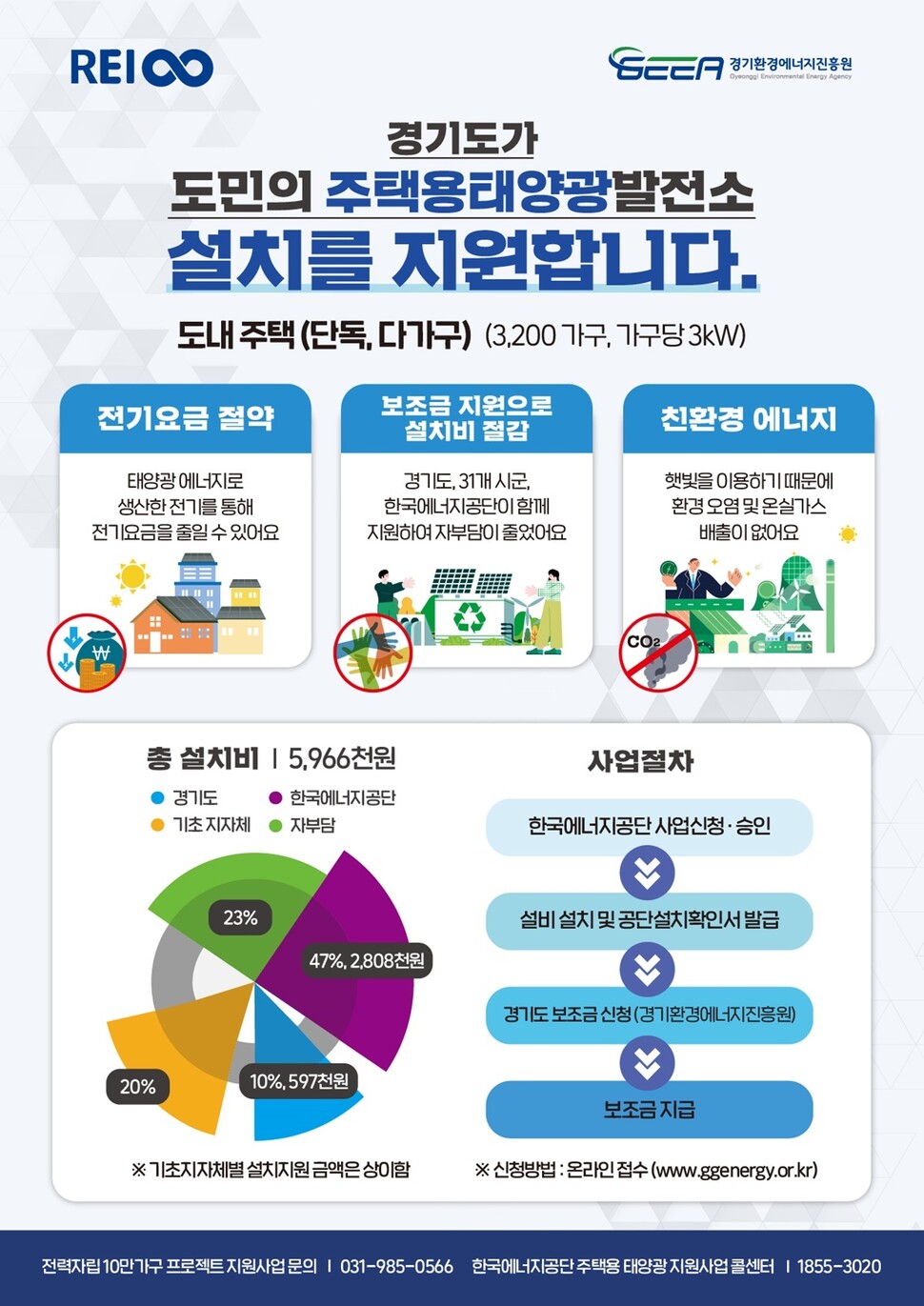 경기도 제공