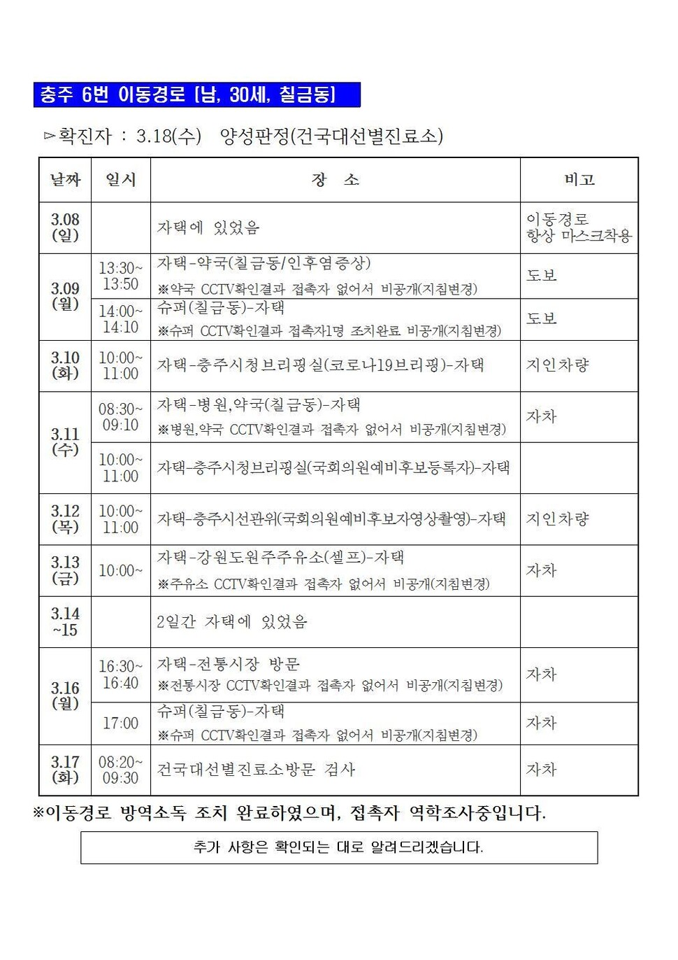 충주시가 밝힌 ㄱ씨의 이동 경로. 충주시 제공