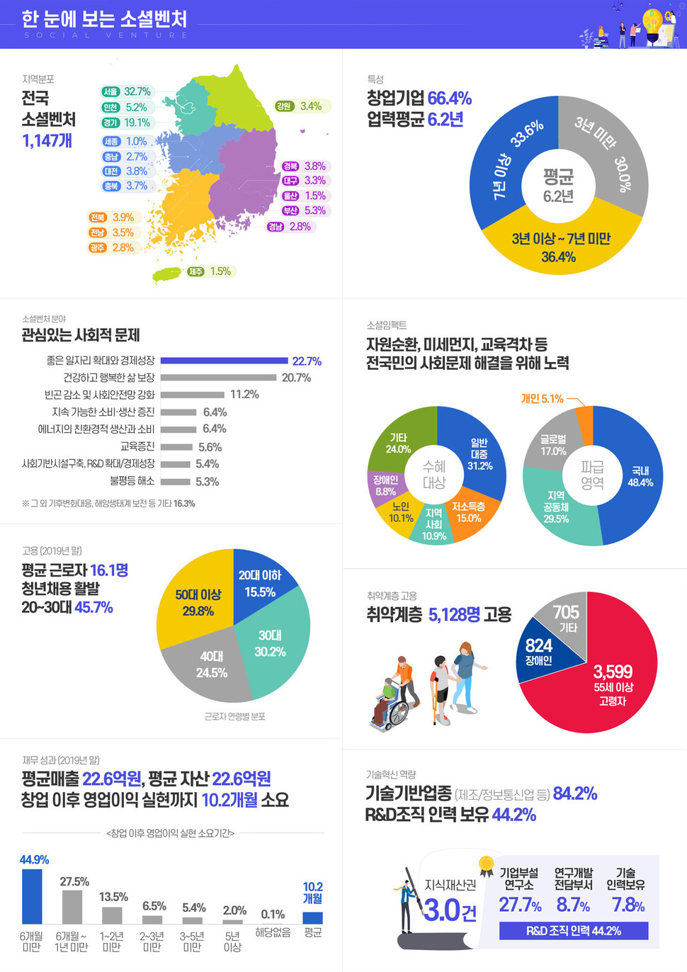 중소벤처기업부 제공