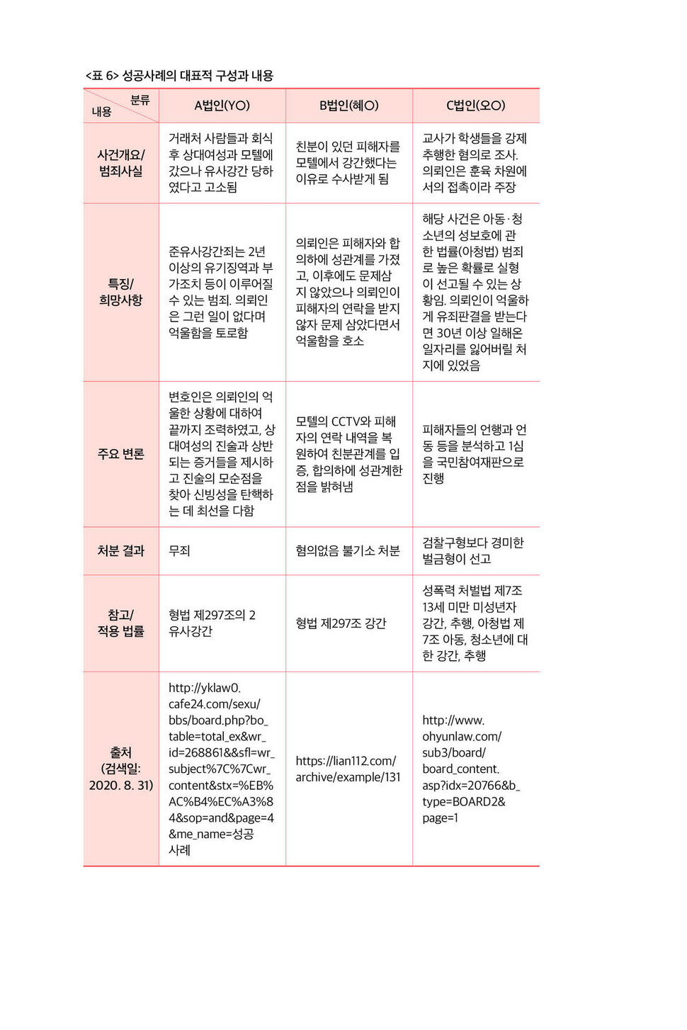 성범죄 전담법인들이 내세우고 있는 ‘성공 사례’의 대표적인 구성과 내용. 휴머니스트 제공