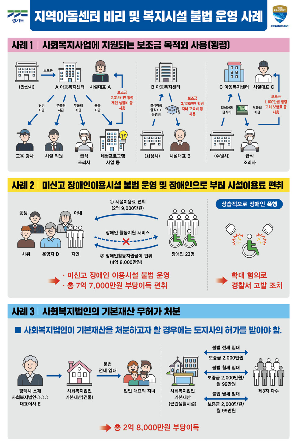 경기도 제공.