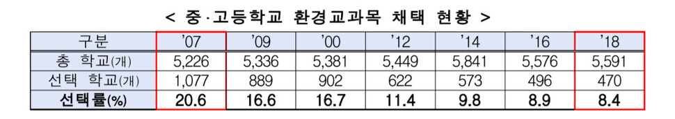 지난달 22일 ‘사회관계장관회의’의 교육부 보고 자료 일부.