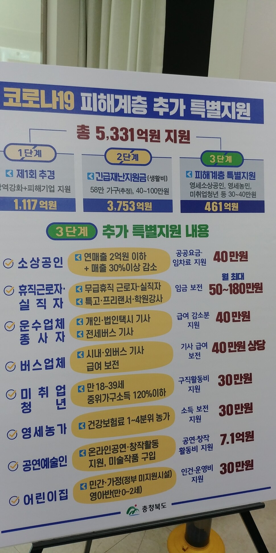 충북도가 내놓은 코로나19 특별 지원 대상과 내용. ※ 이미지를 누르면 크게 볼 수 있습니다.