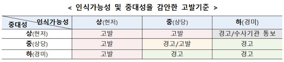 공정위 제공