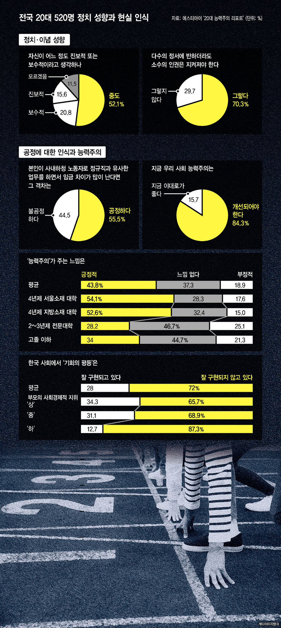 그래픽 노수민 기자