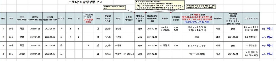 교육부 지침에 따라 시도교육청들이 일선학교에 보낸 ‘일일 코로나 발생상황 보고’ 양식. 자료 전국교직원노동조합 제공.