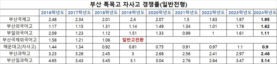  ※ 이미지를 누르면 크게 볼 수 있습니다.