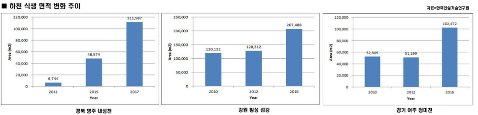 . ※ 이미지를 누르면 크게 볼 수 있습니다.