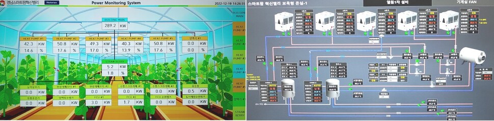 ‘경남 스마트팜 혁신밸리’는 스마트온실의 다양한 환경 요소를 농작물 생장에 적합하도록 실시간 관리한다. 최상원 기자 ※ 이미지를 누르면 크게 볼 수 있습니다.