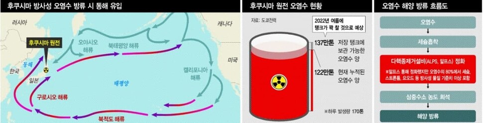 후쿠시마 오염수 방류 ※ 이미지를 누르면 크게 볼 수 있습니다.