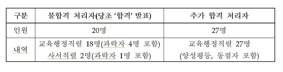 사진 서울시교육청 제공