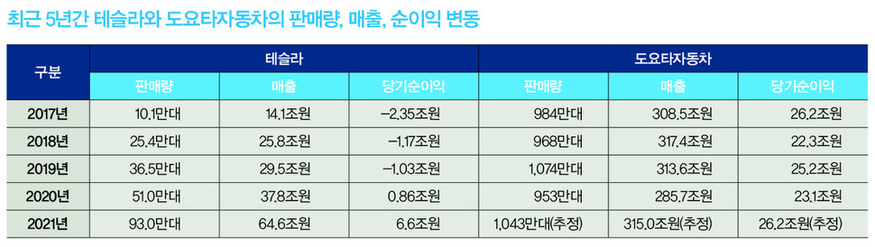  ※ 이미지를 누르면 크게 볼 수 있습니다.