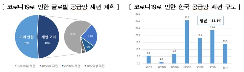 출처: 전국경제인연합회