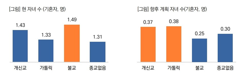 그림 목회데이타연구소 제공