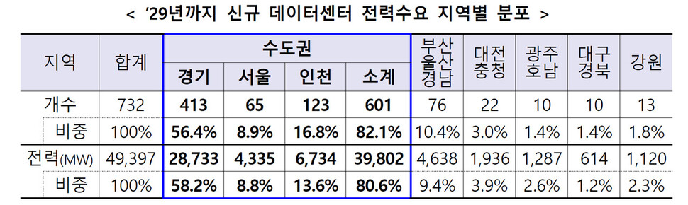 산업통상자원부 제공.