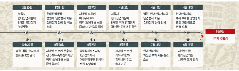  ※ 이미지를 누르면 크게 볼 수 있습니다.