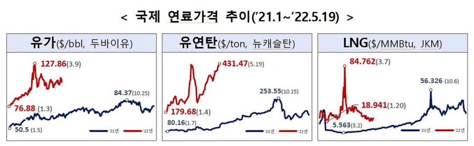 산업통상자원부 제공.