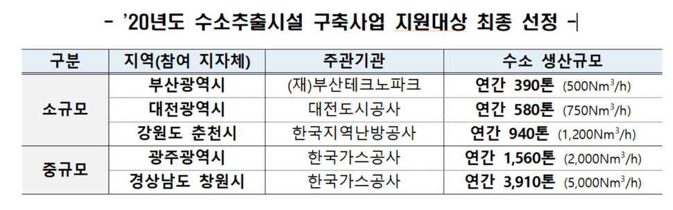  ※ 이미지를 누르면 크게 볼 수 있습니다.