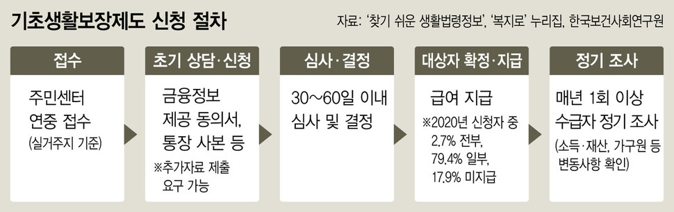  ※ 이미지를 누르면 크게 볼 수 있습니다.