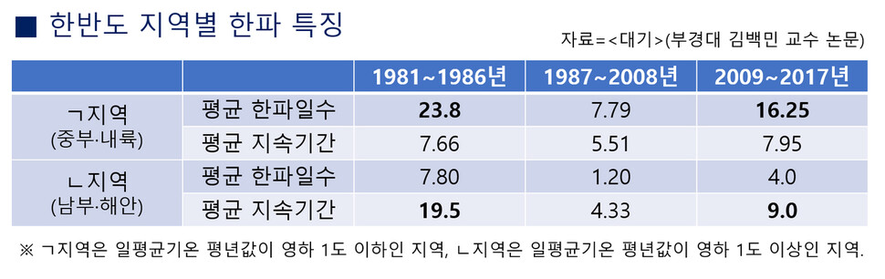  ※ 이미지를 누르면 크게 볼 수 있습니다.