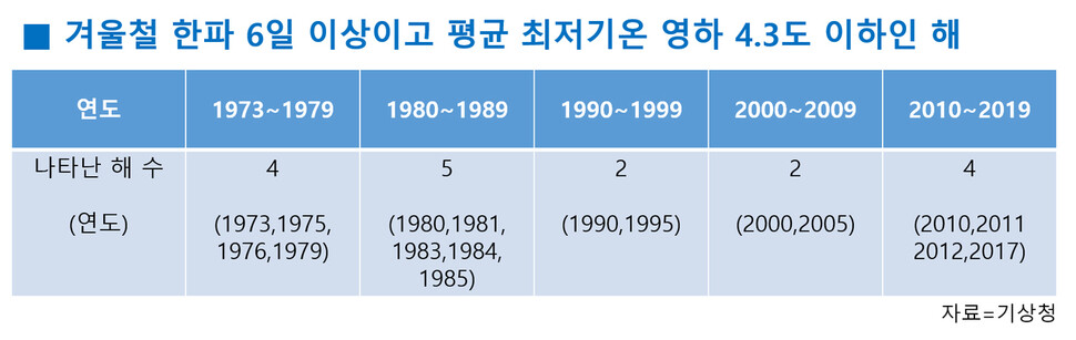  ※ 이미지를 누르면 크게 볼 수 있습니다.