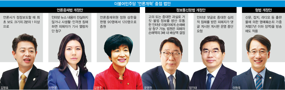 언론 징벌적 손배제, 권력 ‘입막음 악용’ 막을 장치가 없다