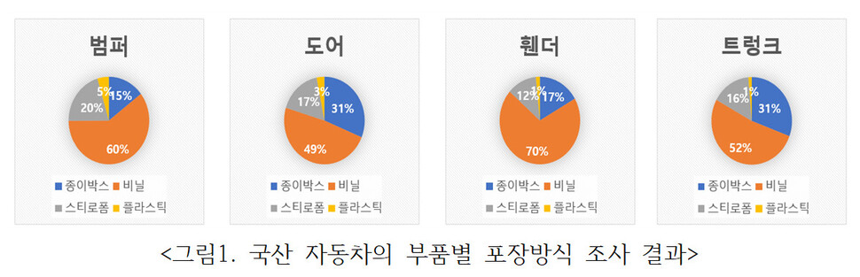 녹색소비자연대 전국협의회 제공.