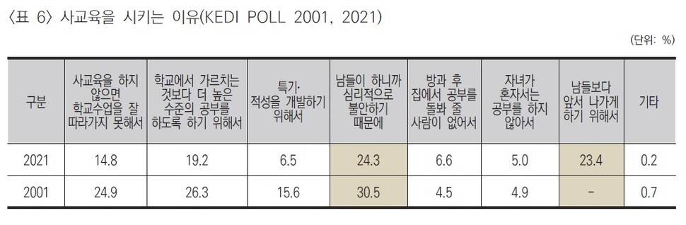 자료 한국교육개발원 제공