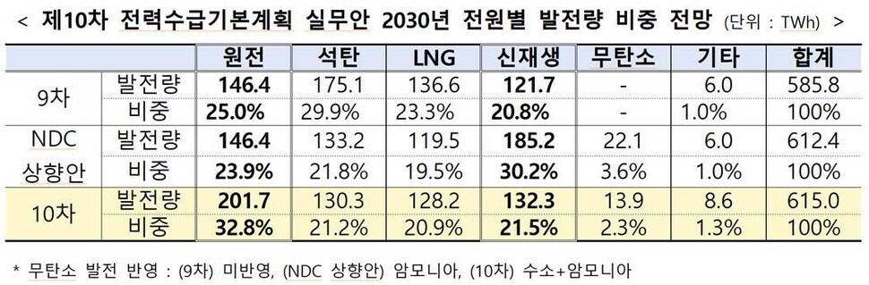 출처: 산업통상자원부