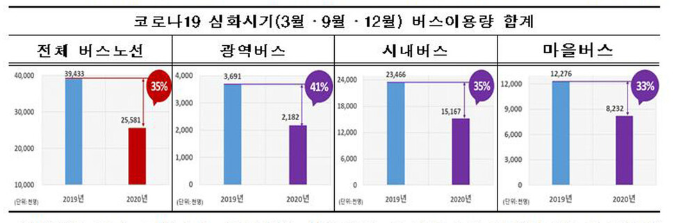 성남시 제공.