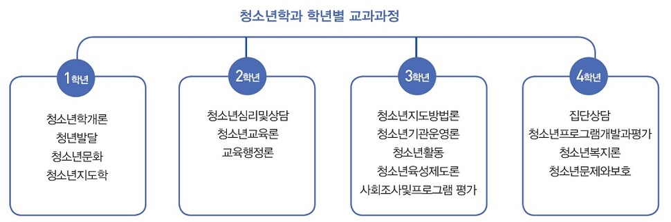 게티이미지뱅크, 플랫아이콘