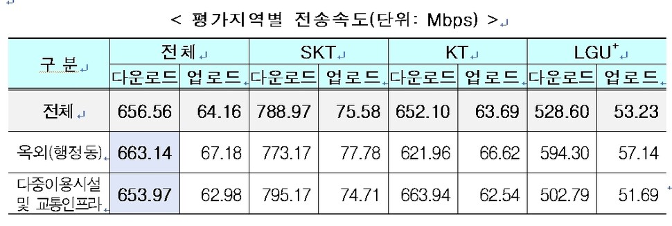 출처: 과학기술정보통신부 ※ 이미지를 누르면 크게 볼 수 있습니다.