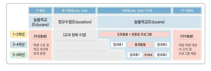 늘봄학교 개념도. 교육부 제공 ※ 이미지를 누르면 크게 볼 수 있습니다.