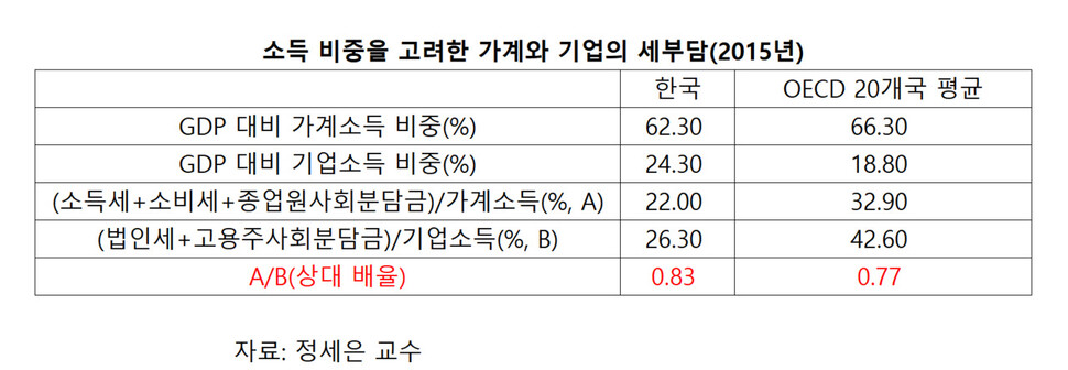  ※ 이미지를 누르면 크게 볼 수 있습니다.