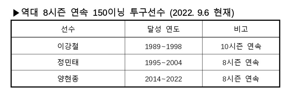 기아 타이거즈 제공.