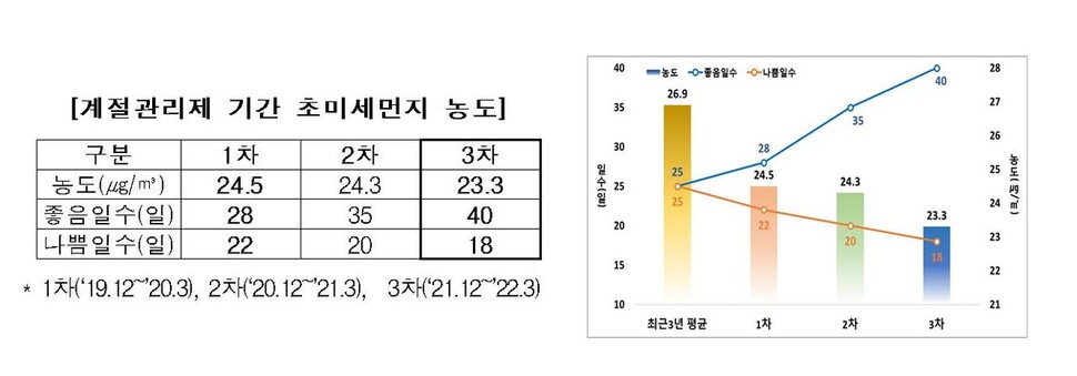 환경부 자료 갈무리