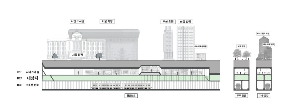 서울광장 아래 숨은 무주공간의 횡단면도와 무주공간·기둥공간의 종단면도. 연두색으로 표시된 대상지가 이번에 공개된 지하공간이다. 서울시 제공