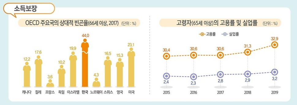 통계청 2020 고령자 통계 ※ 이미지를 누르면 크게 볼 수 있습니다.