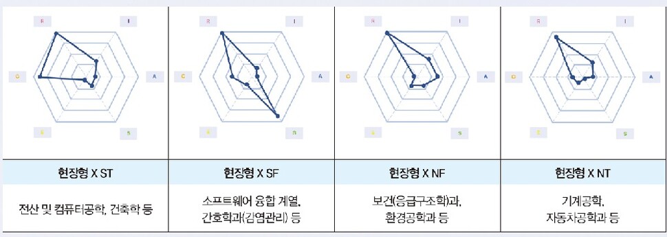 어세스타