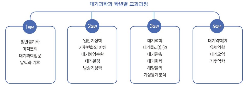 게티이미지뱅크