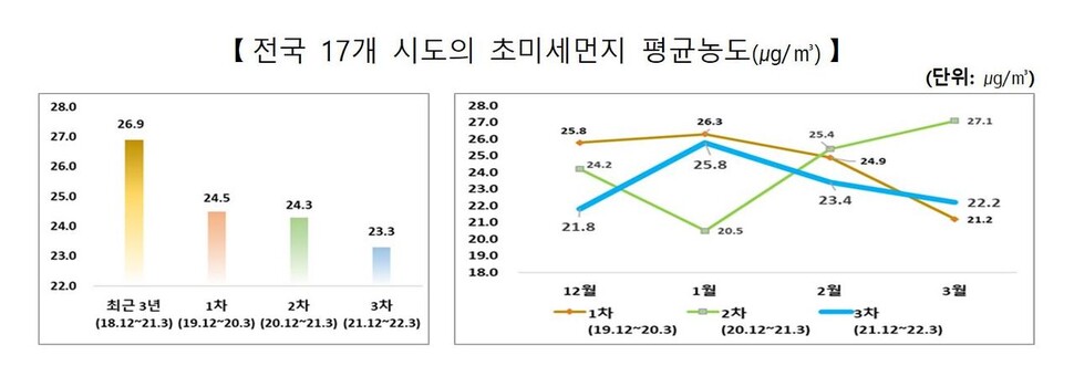 환경부 자료 갈무리