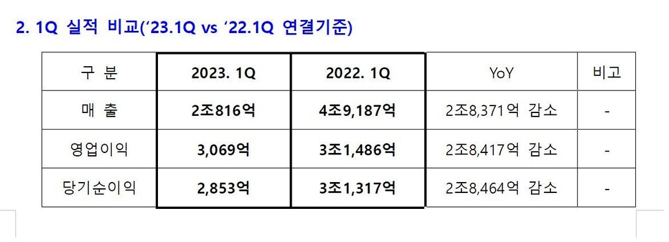 HMM 제공