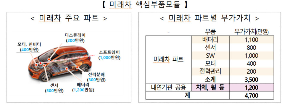  ※ 이미지를 누르면 크게 볼 수 있습니다.