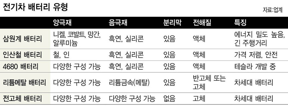  ※ 이미지를 누르면 크게 볼 수 있습니다.